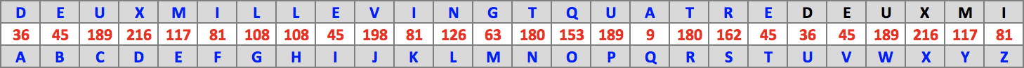 Table : Deux mille vingt quatre