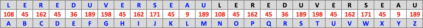 Table : L'ère du Verseau