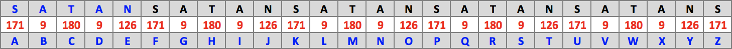 Table : Satan