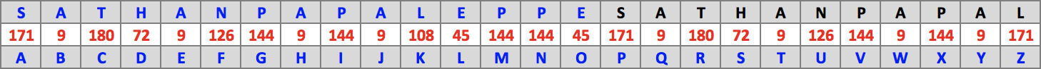 Table : Sathan Papaleppe