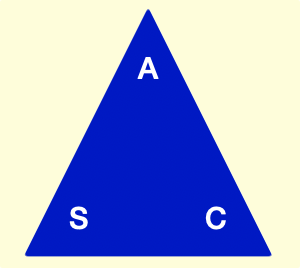 SAC Triangle