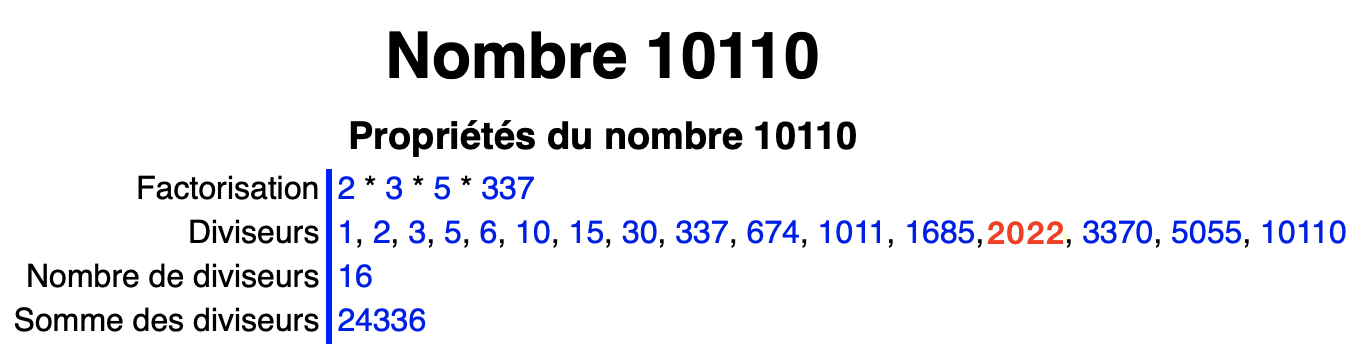 Liste des diviseurs 10110