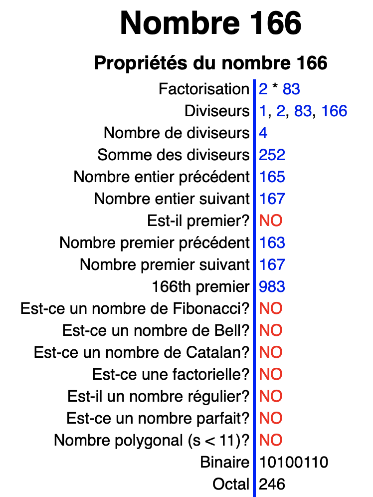 Propriété du nombre 166