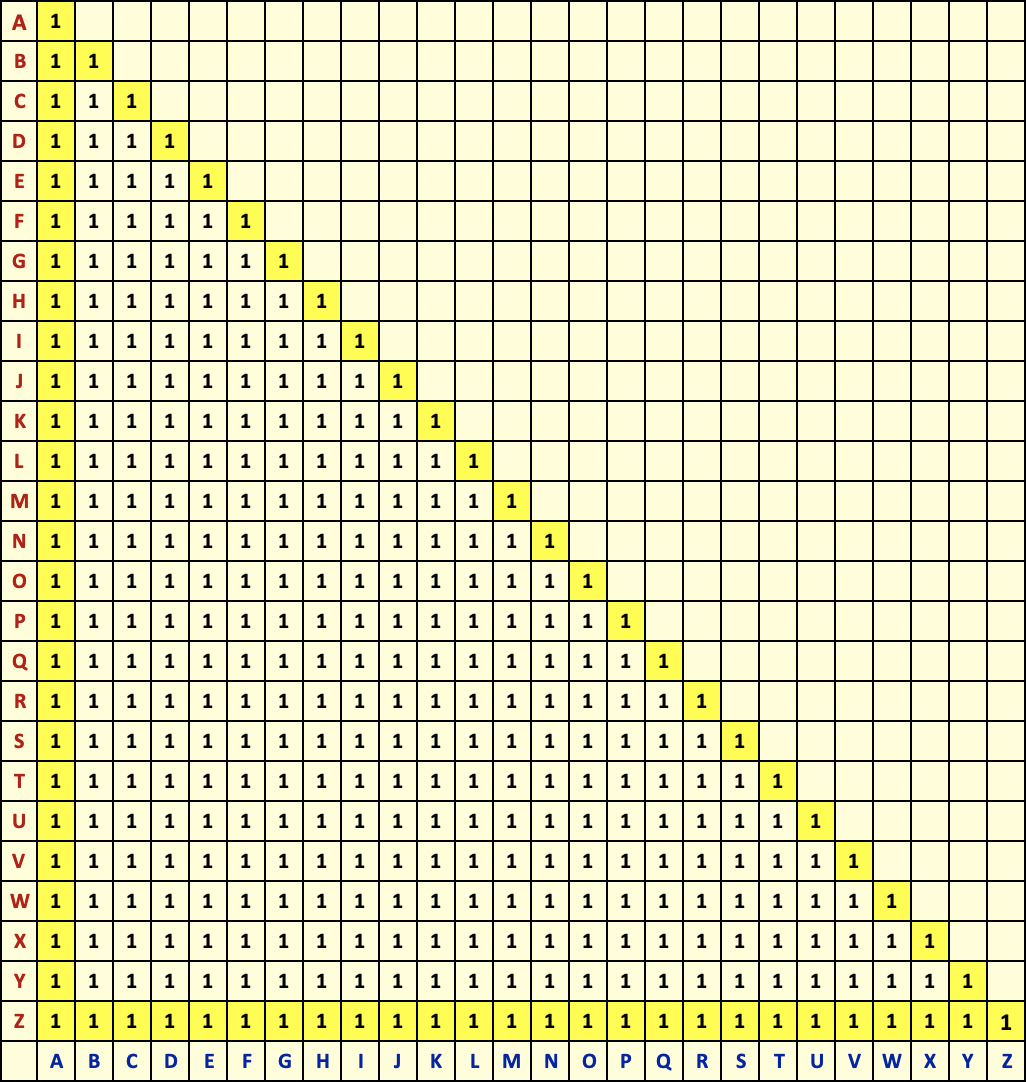 Équerre triangulaire