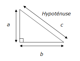 Hypoténuse