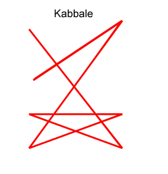 Kabbale