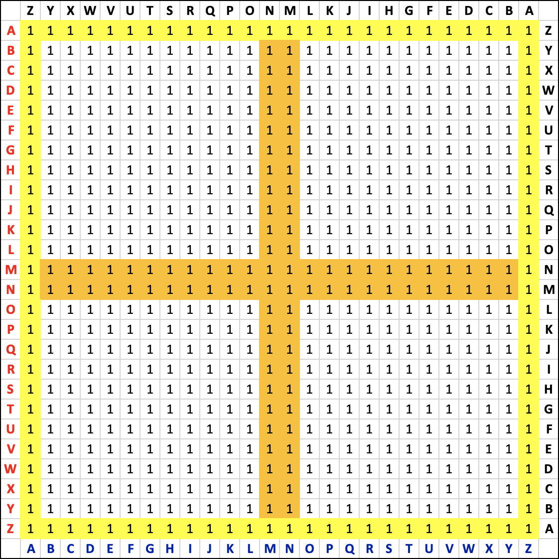La croix alphanumérique