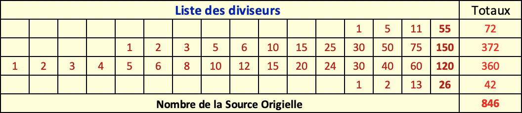 Liste des diviseurs / Source Originelle