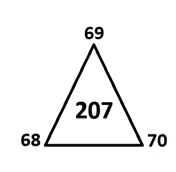 La révélation triangulaire du nombre 69