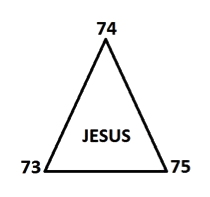 Révélation triangulaire de Jésus = 74