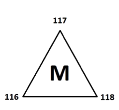 Figure géométrique du triangle M