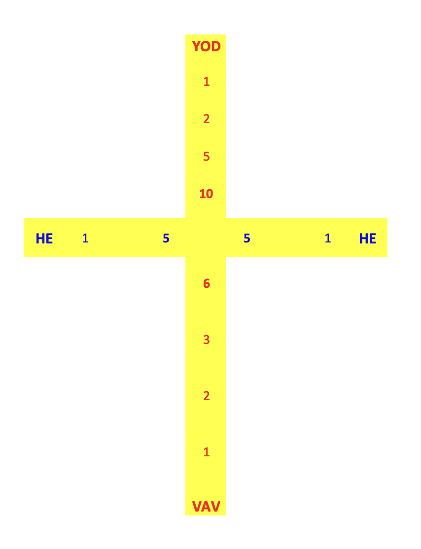 Tetragramme