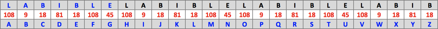 Table : La bible