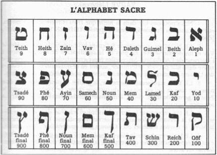 Alphabet sacré hébraïque