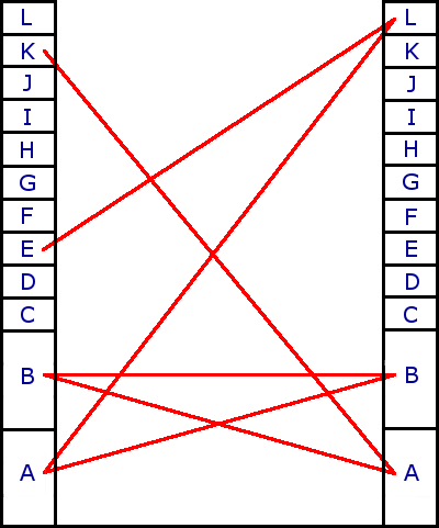 Signature Géométrique de Kabbale