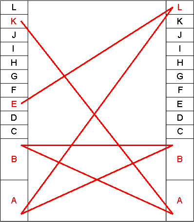 Signature géométrique de Kabbale