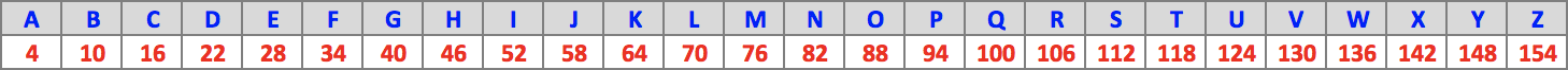 Table : 4.6