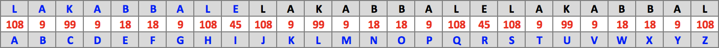 Table : La kabbale