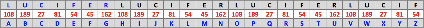 Table : Lucifer