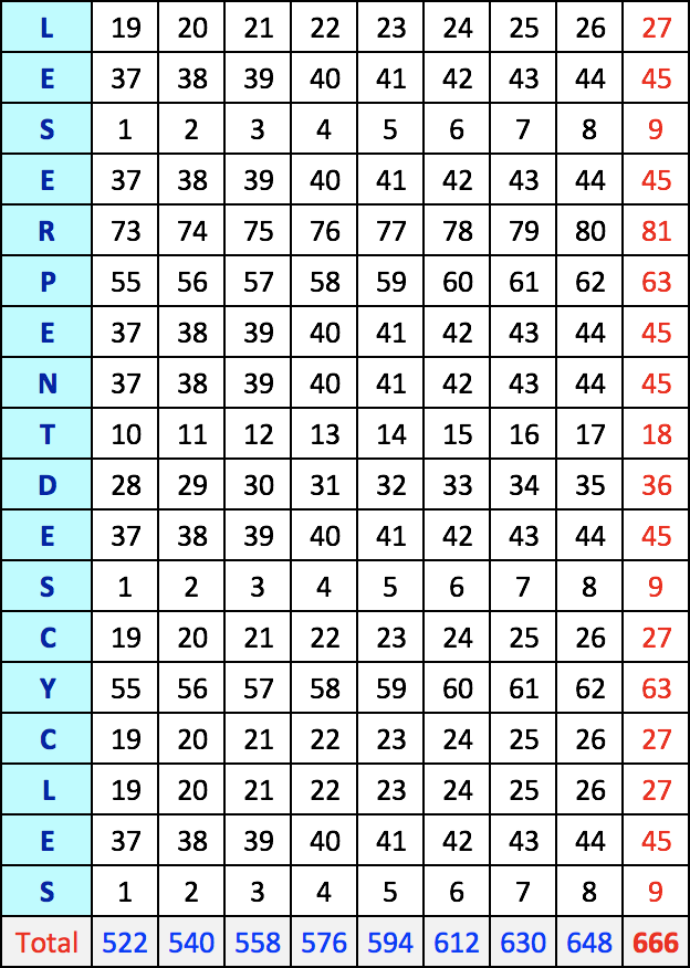 Tableau : Le Serpent des Cycles