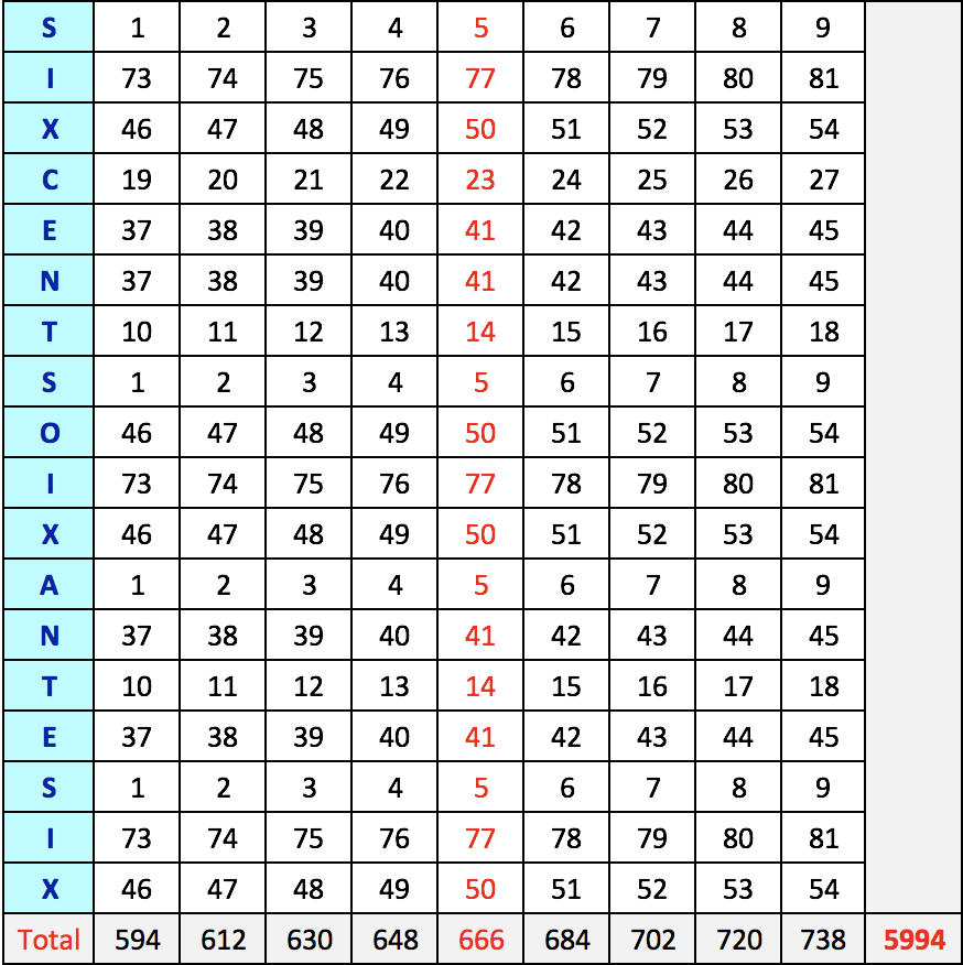 Tableau : Six cent soixante-six miroir