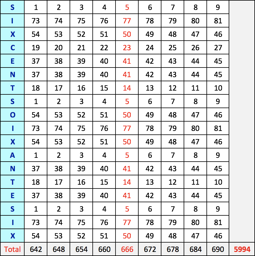 Tableau : Six cent soixante-six