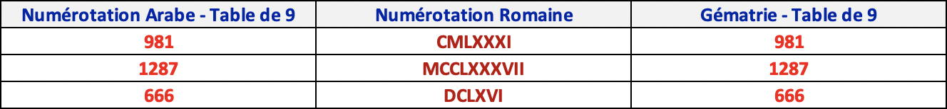 Adéquation numérique