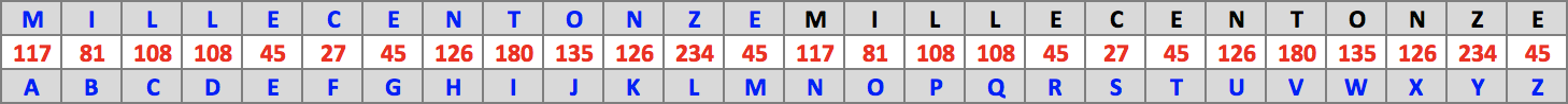 Table : Mille cent onze