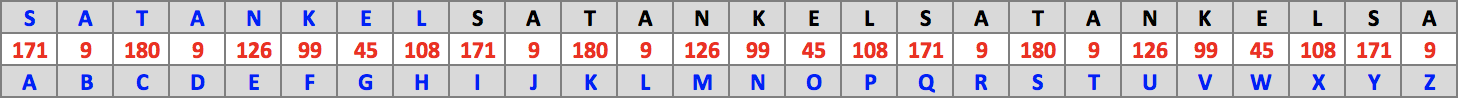 Table : Satan Kel