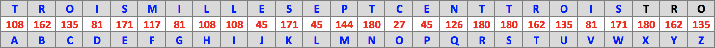 Table : Trois mille sept cent trois 