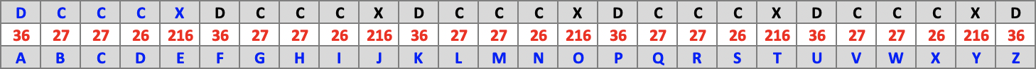 Table de symétrie : DCCCX